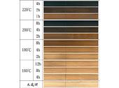 熱處理竹材之材色變化