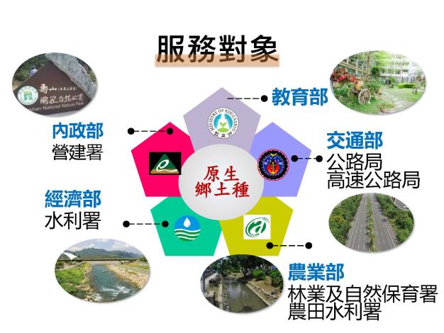 服務對象主要為政府單位，如行政院所屬單位內政部、教育部（含各級學校）、農業部、交通部與地方政府機構等。