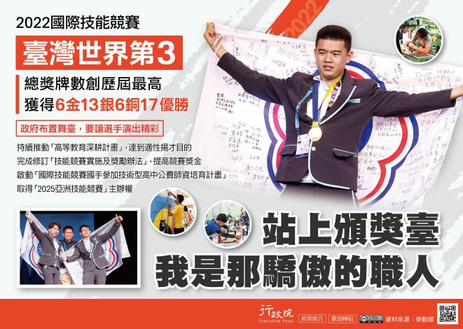 2022國際技能競賽，台灣世界第3，總獎牌數創歷屆最高，獲得6金13銀6銅17優勝，站上頒獎台，我是那驕傲的職人。