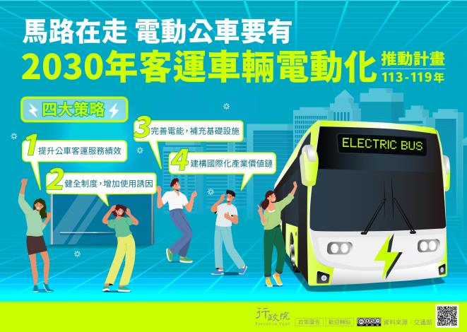 馬路在走，電動公車要有。2030年客運車輛電 動化計畫，提升公車客運服務績效、健全制度增加使用誘因、完善電能補充基礎設施、建構國際化產業價值鏈等四大策略。