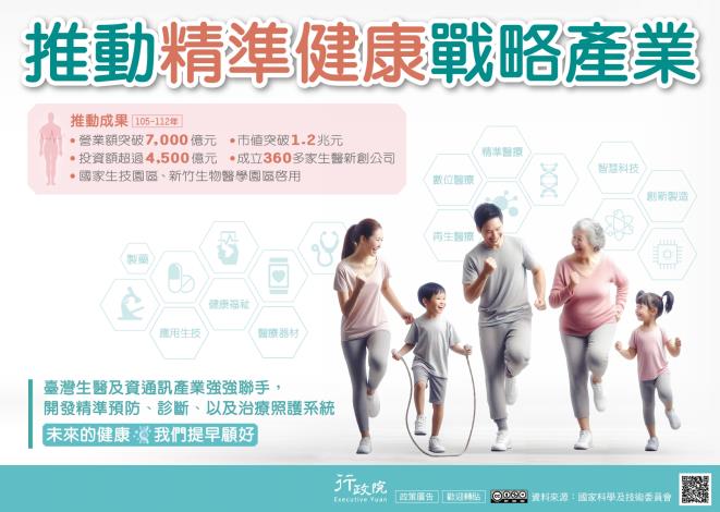 推動精準健康戰略產業，台灣生醫及資通訊產業強強聯手，開發精準預防、診斷以及治療照護體系。未來的健康，我們提早顧好。