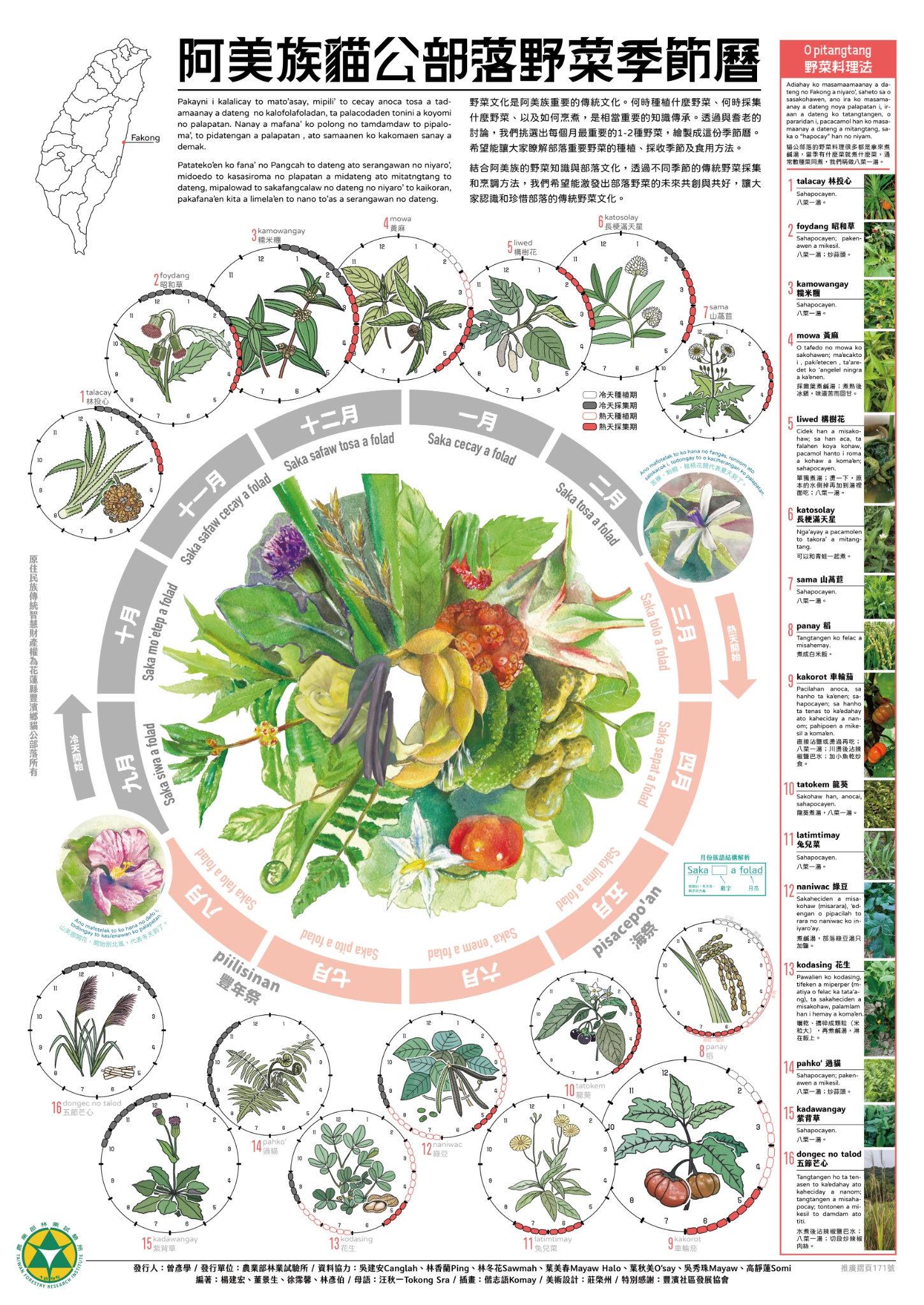 圖一、阿美族貓公部落野菜季節曆挑選了16種耆老們心中每個月最具代表性的野菜，並展示這些野菜的種植、採收時間和烹調方法。