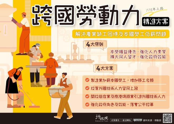 為解決勞動人口趨減造成的產業缺工，政府提出「跨國勞動力精進方案」，以「以本勞權益優先、強化人力素質、擴大用人留才、強化政府效能」為原則，兼顧產業用人需求並建立勞