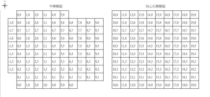 太麻里天然林動態樣區小區位置圖