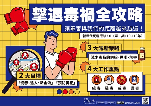 (廣告)「新世代反毒策略2.0」