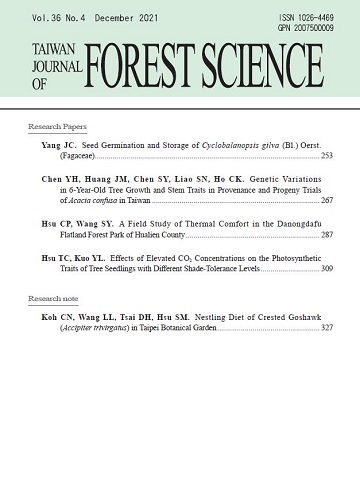 Taiwan Journal of Forest Science vol.36.No4 Cover
