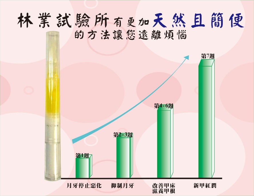 圖1.以苦茶油及台灣産蜂膠所製之保濕油茶月牙油