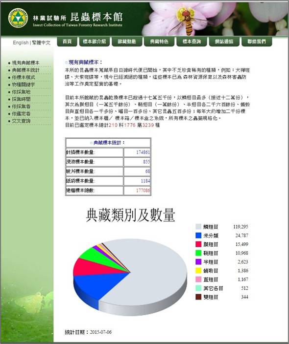 圖2.「台灣森林昆蟲標本館｣典藏的動態統計