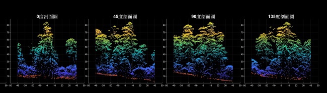 圖2.桃山神木的3D光達點雲圖_0度剖面圖、45度剖面圖、90度剖面圖、135度剖面圖