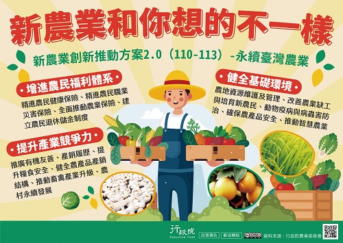 新農業和你想的不一樣     新農業創新推動方案2.0(110-113)永續    台灣農業增進農民福利體系    提升產業競爭力    健全基礎環境  