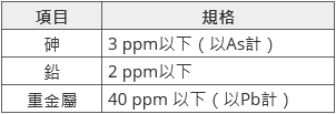 竹炭應符合天然食用色素之規格：砷-3ppm以下(以As計)；鉛-2ppm以下；重金屬-40ppm以下(以Pb計)